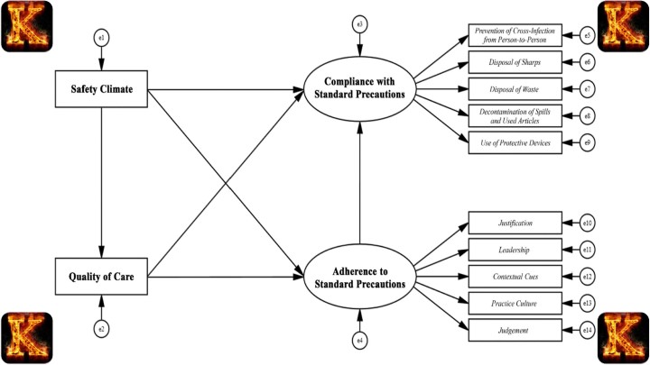 Role of the Nurse in Prevention of Cross Infection