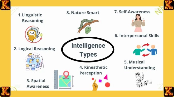 Nature Versus Nurture in Human Intelligence