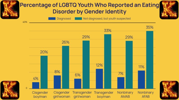 How Social Media Fuels Eating Disorder Risks