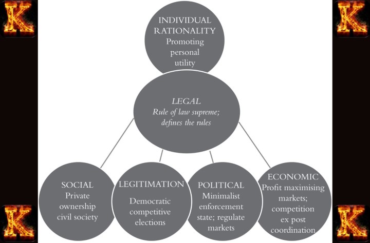 Why Neoliberal Capitalism Thrives on Inequality