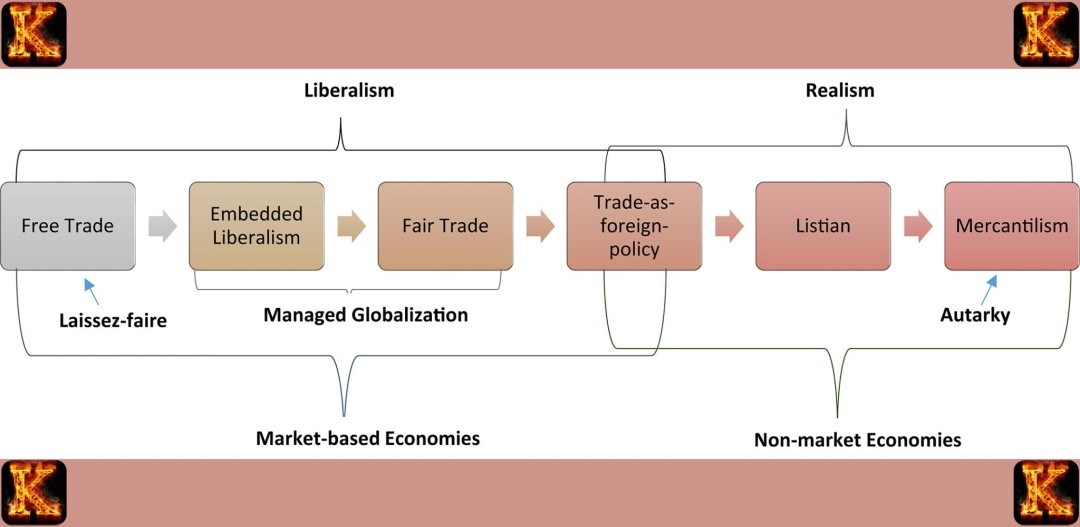 Rise of Mercantilism and Neoliberalism's Decline